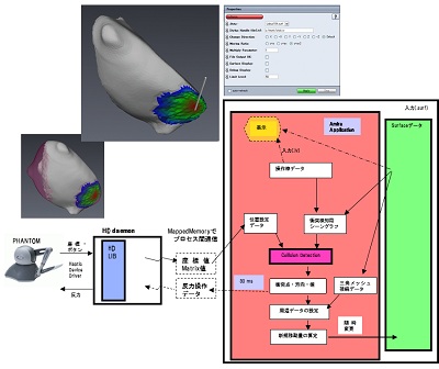 HapticsDevice開発支援