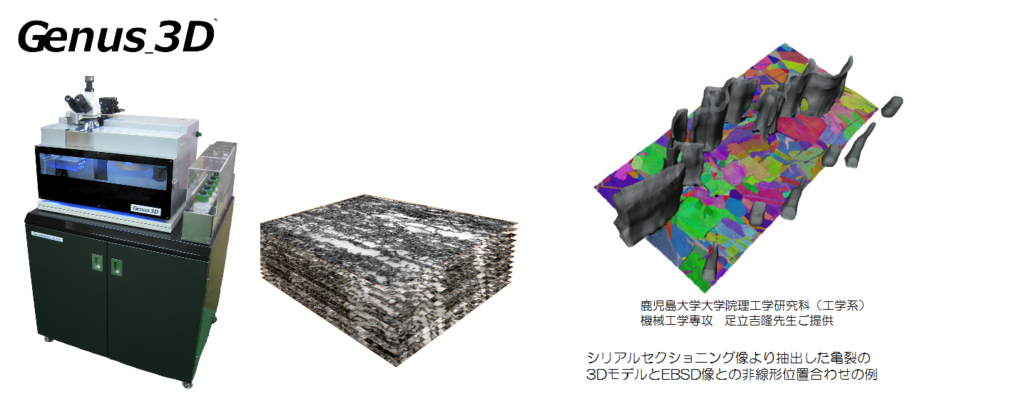 自動セクショニング像読み込み3D化ソフト